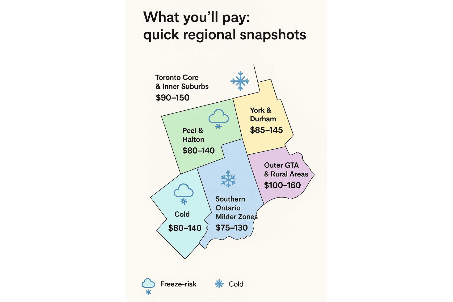Regional Cost Differences in Sprinkler Winterization: What Drives Prices and How to Save (Infographic) - Turf Rain