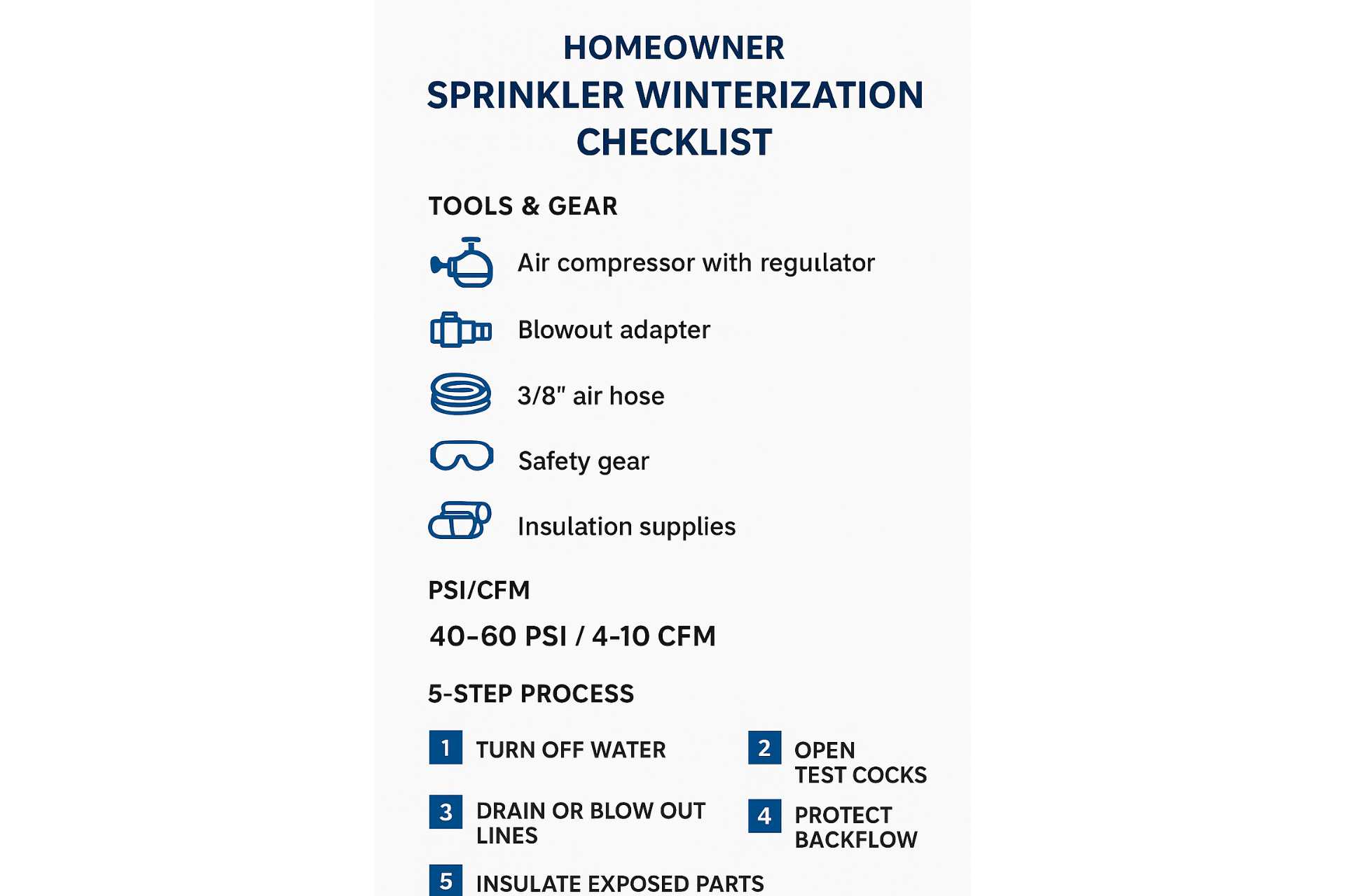 The Exact Tools and Materials to Winterize a Sprinkler System (Without Wrecking Your Heads) (Infographic) - Turf Rain